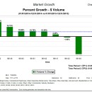 Home Sale Growth Stats
